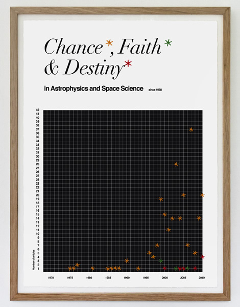 <em>Chance, Faith and Destiny</em>, Toril Johannessen. Photographer: Sissel Lillebostad