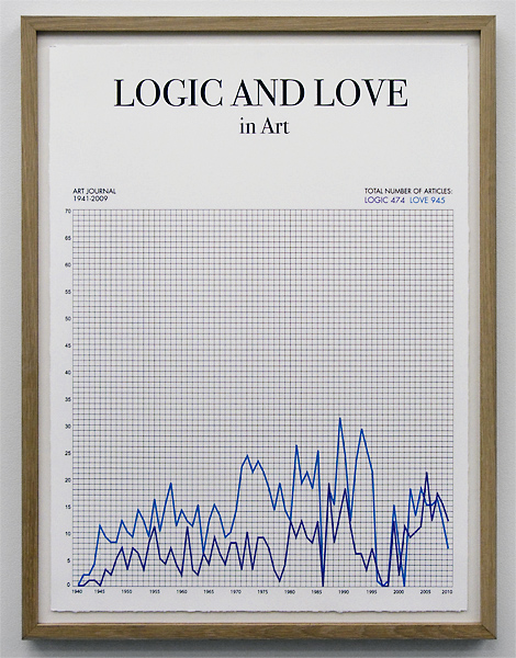 <em>Logic and Love</em>, Toril Johannessen. Photographer: Sissel Lillebostad
