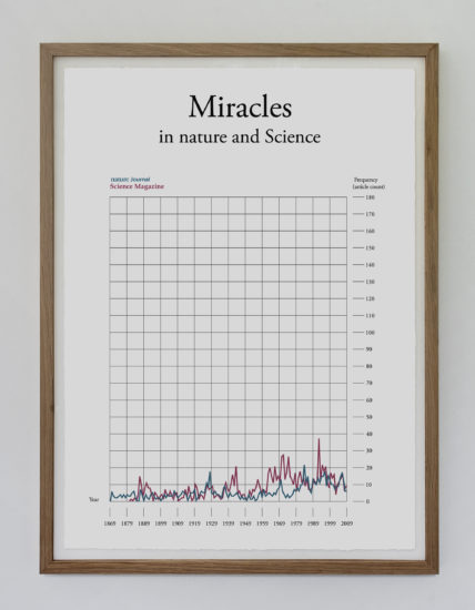 Words and Years - Miracles in nature and Science, Toril Johannessen. Fotograf: Toril Johannessen