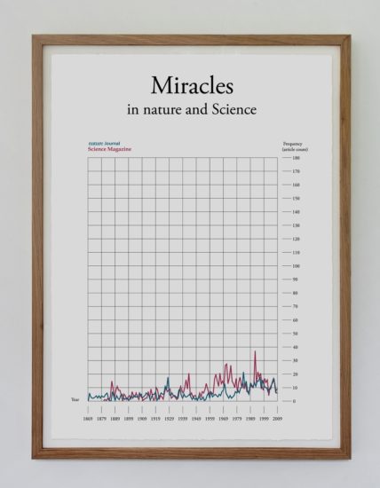 <em>Words and Years - Miracles in nature and Science</em>, Toril Johannessen. Photographer: Johannessen, Toril